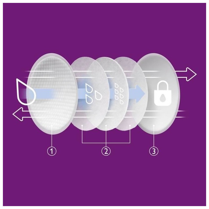 PHILIPS AVENT SCF254/61 - 60 Coussinets Jetables Jour & Nuit