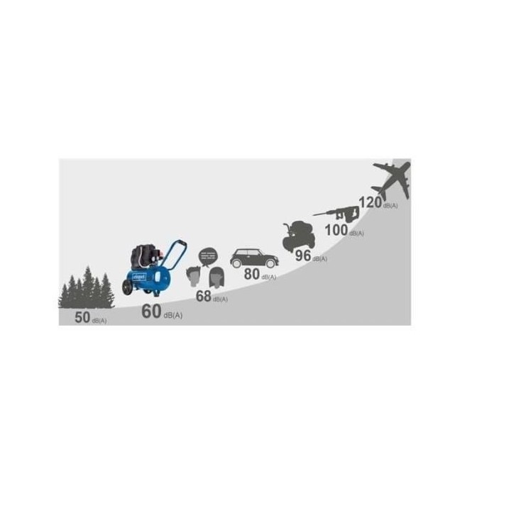 Compresseur d'air silencieux horizontal a deux cylindres Scheppach HC2