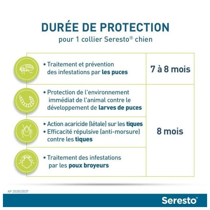 Seresto Chien Collier Anti-Puces et Anti-Tiques -8kg 2 unités