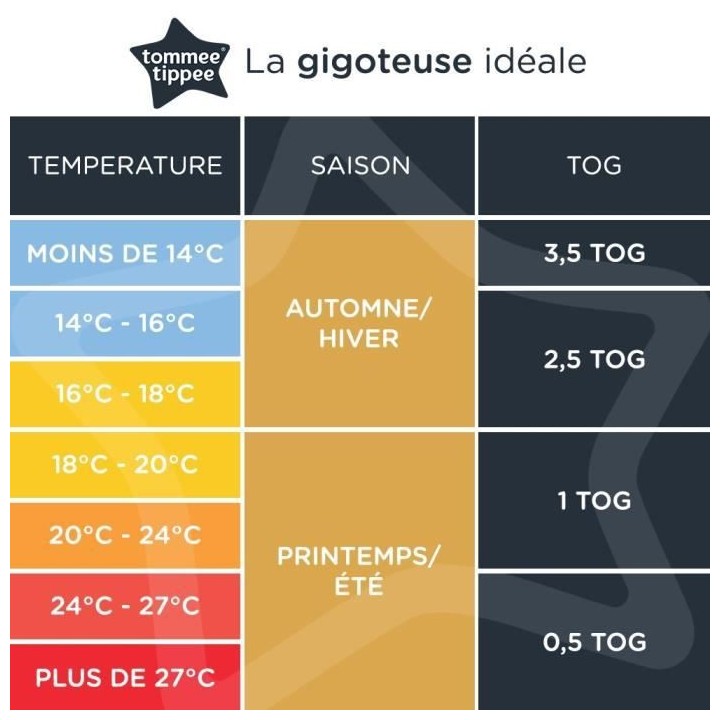 TOMMEE TIPPEE Gigoteuse TOG 2.5 Treasure Trees - 6-18 mois