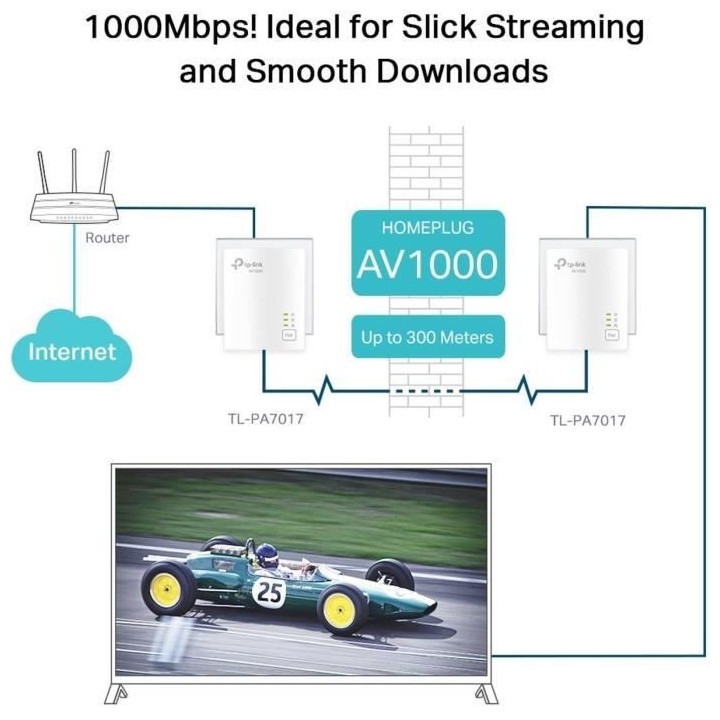 TP-Link TL-PA7017 KIT 1000 Mbps Pack de 2 Adaptateurs CPL avec 1 port