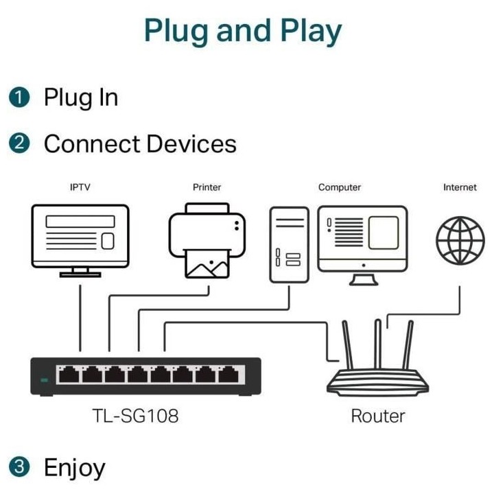 TP-Link Switch de bureau 8 ports Gigabit 10/100/1000 Mbps TL-SG108 id