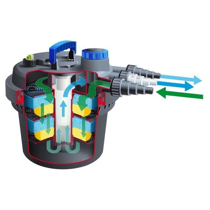 Ubbink Filtre d'étang BioPressure 3000 PlusSet 5 W 1355415