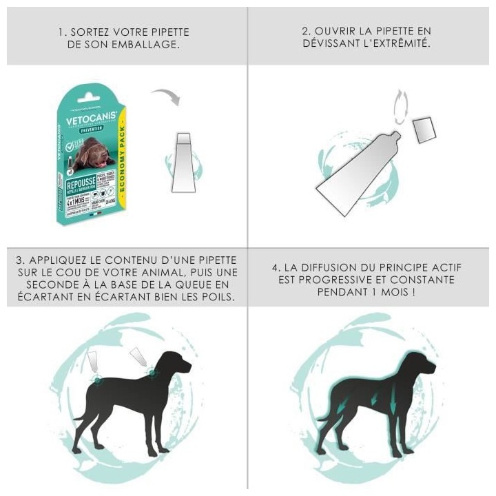 VETOCANIS Pipettes Anti Puces, Tiques, Moustiques, pour Chien 10-20 kg