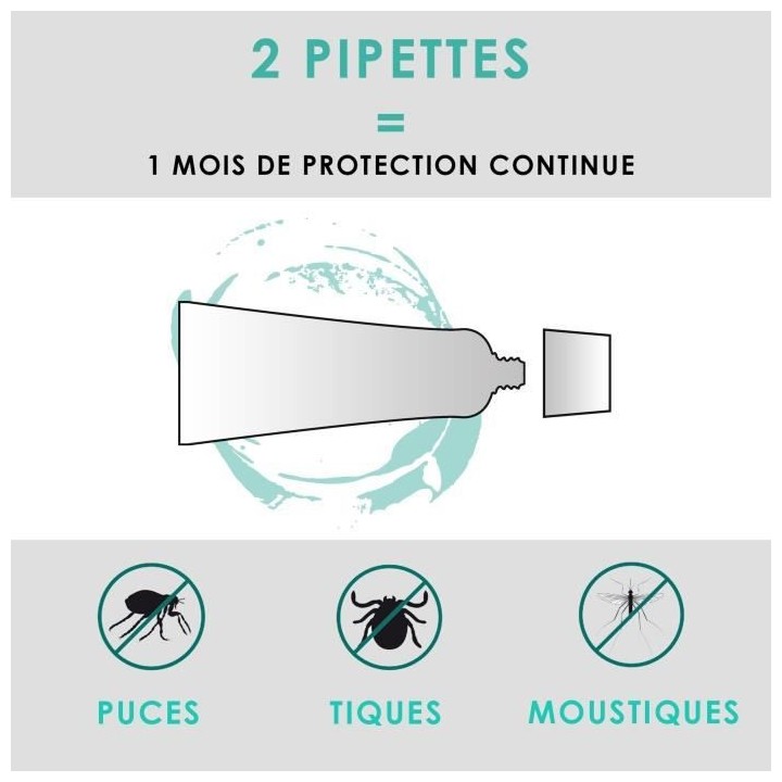 VETOCANIS Pipettes Anti Puces, Tiques, Moustiques, pour Chien 10-20 kg