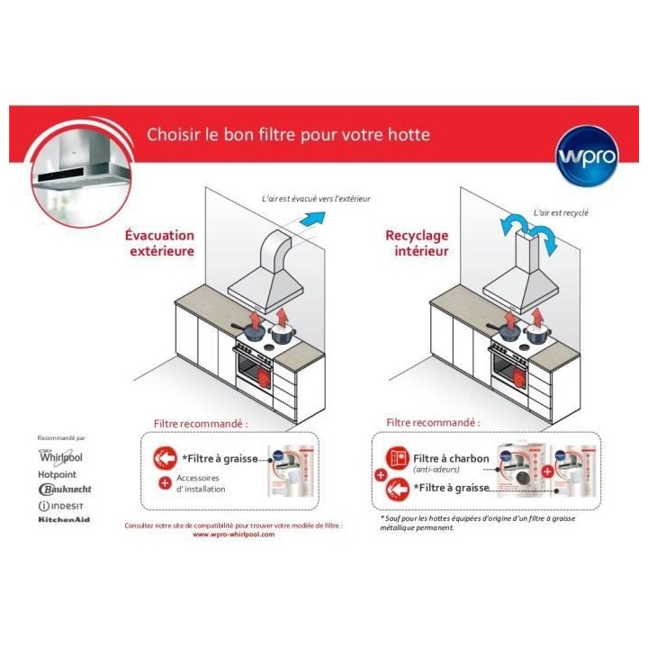 WPRO UCF016 Filtre universel a graisse et a charbon 2 en 1. Dim 470x57