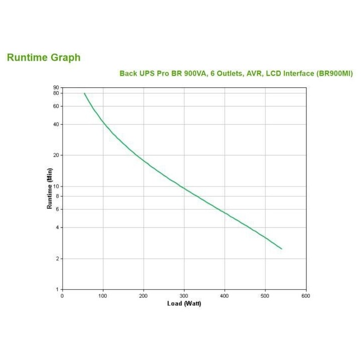 APC - APC Back-UPS Pro BR900MI - Onduleur - 900VA