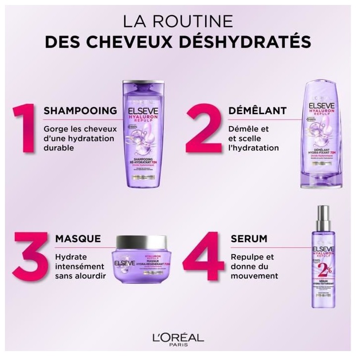 L'OREAL PARIS ELSEVE Hyaluron Repulp Démelant Hydra-Fixant 72H enrich