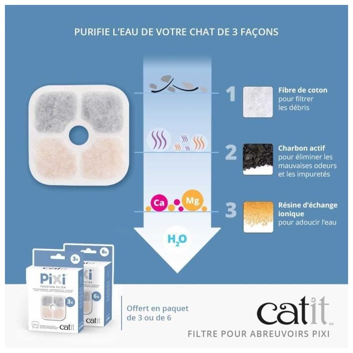 CATIT 3 Filtres pour fontaine a eau PIXI
