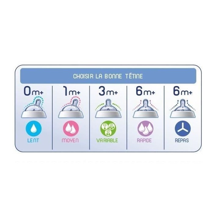 CHICCO Biberon NaturalFeeling 250ml - Tétine inclinée - 1m+ - flux m