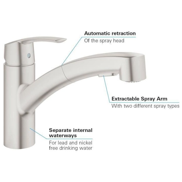 GROHE QUICKFIX Start Robinet monocommande évier de cuisine, 2 jets, r