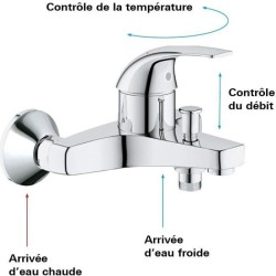 GROHE - Mitigeur monocommande Bain / Douche