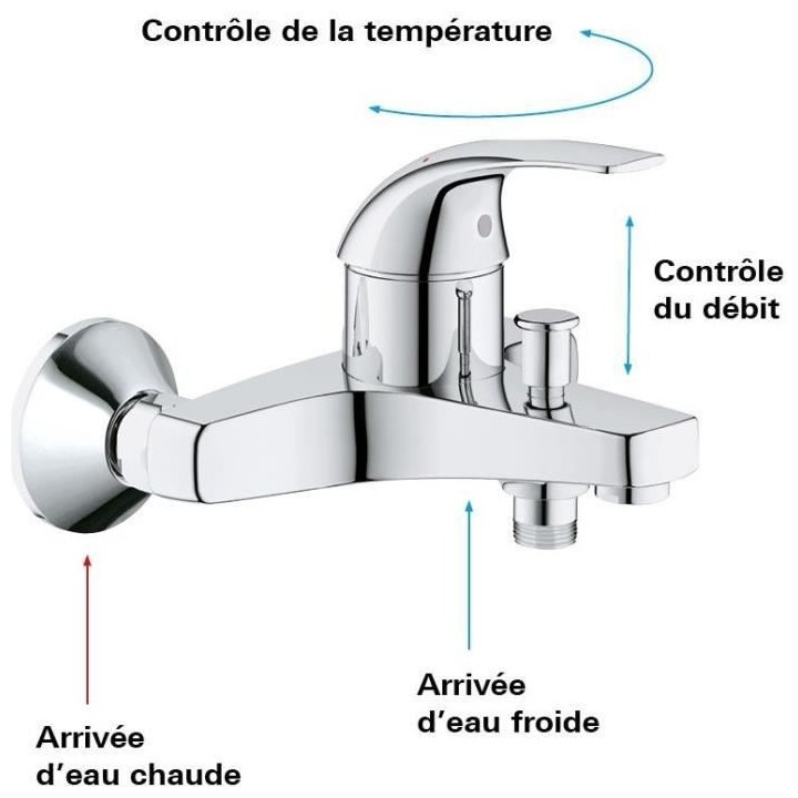 GROHE - Mitigeur monocommande Bain / Douche