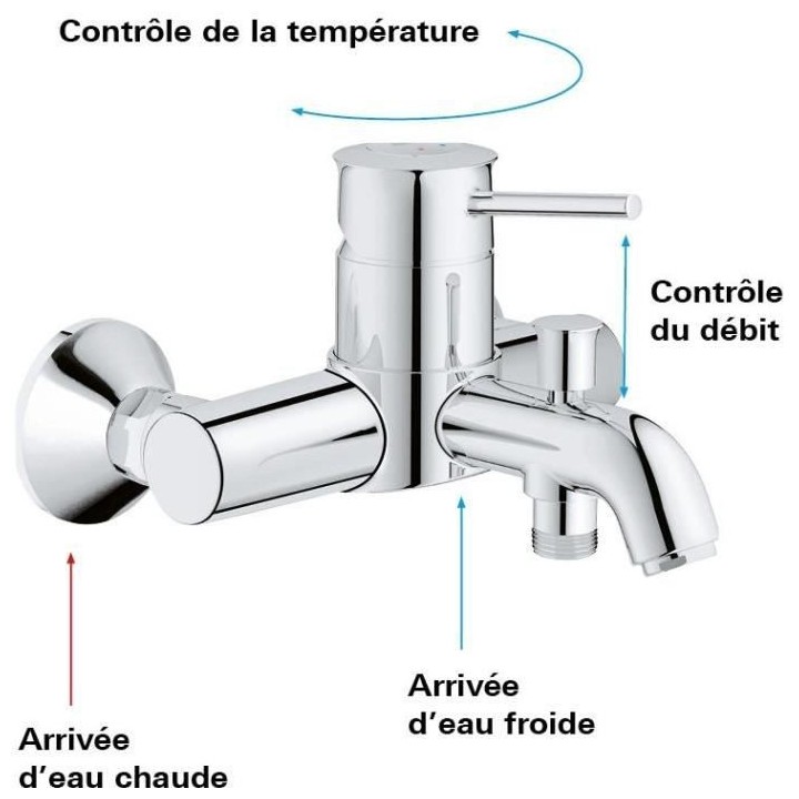 GROHE - Mitigeur monocommande Bain / Douche - mural