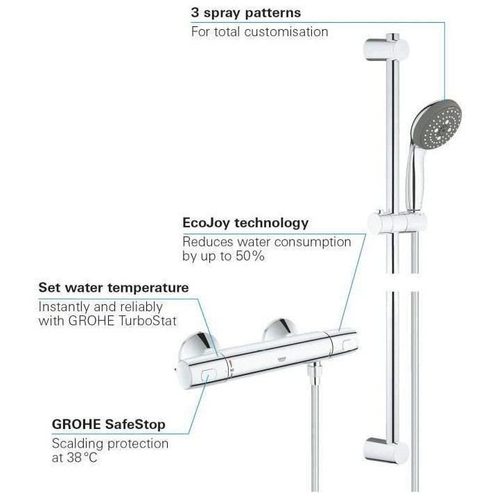 Ensemble de douche thermostatique GROHE - Precision Trend THM - Chrom