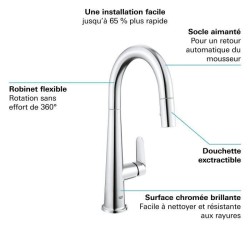 GROHE - Mitigeur évier cuisine