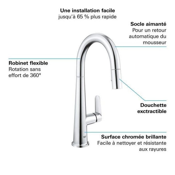 GROHE - Mitigeur évier cuisine