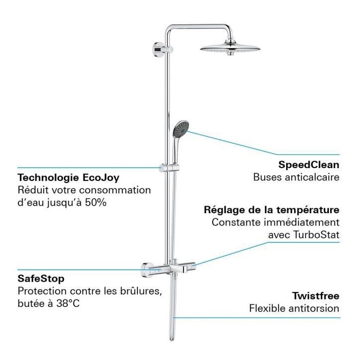 GROHE - Colonne de douche avec thermostatique Bain/Douche