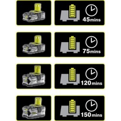 Pack batterie RYOBI 18V OnePlus 5.0Ah LithiumPlus - 1 chargeur rapide 2.0Ah RC18120-150