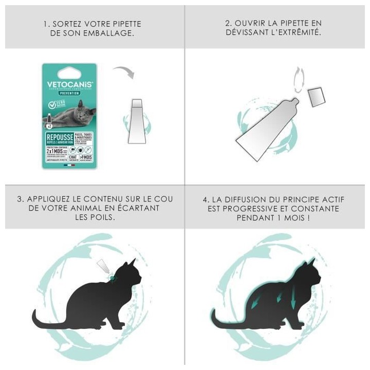 VETOCANIS Pipettes Anti Puces, Tiques, Moustiques, pour Chaton - 2 pip