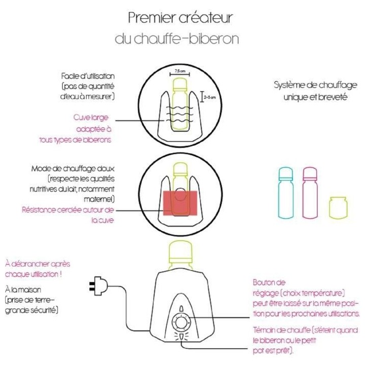Chauffe biberon + Biberon verre 230ml + Goupillon biberon + Boîte dos