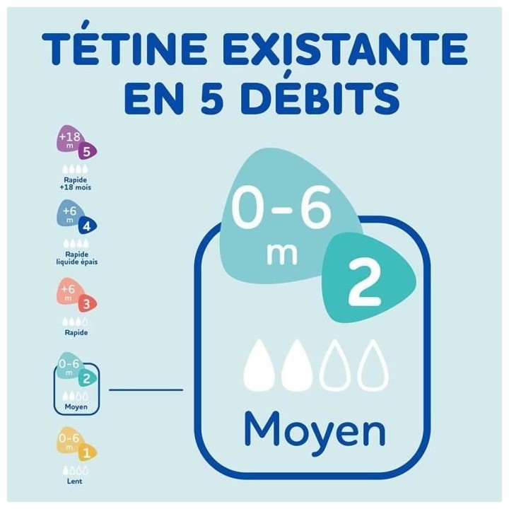 Lot de 3 Biberons DODIE Anti-Colique Sensation+ - Verre - 270ml - 0-6