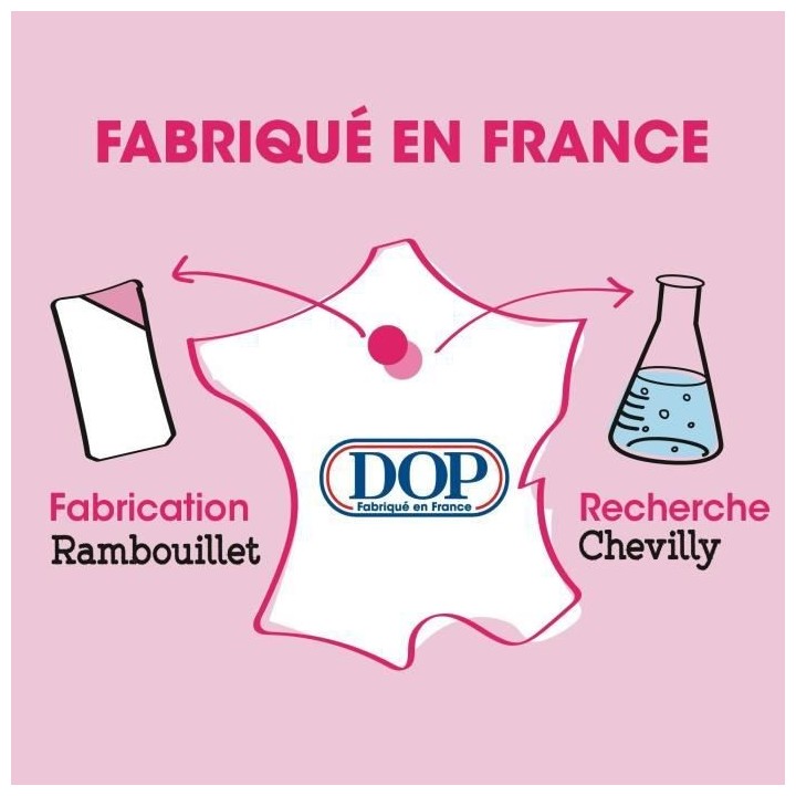 DOP Douceurs d'Enfance Gel douche creme au parfum bonbons multicolores