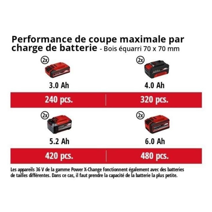 Tronçonneuse GE-LC 36/35 Li + Starter Kit 2x3,0Ah - Power X-Change