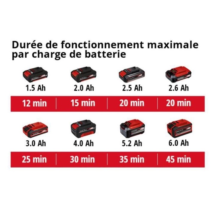 Pompe Multifonction GE-PP 18 RB Li + Starter Kit 4,0Ah - Power X-Chang