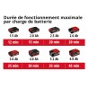 Pompe Multifonction GE-PP 18 RB Li + Starter Kit 4,0Ah - Power X-Change