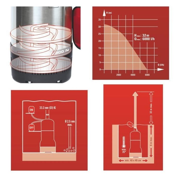 EINHELL pompe évacuation eaux claires 900W GC-DW 900 N