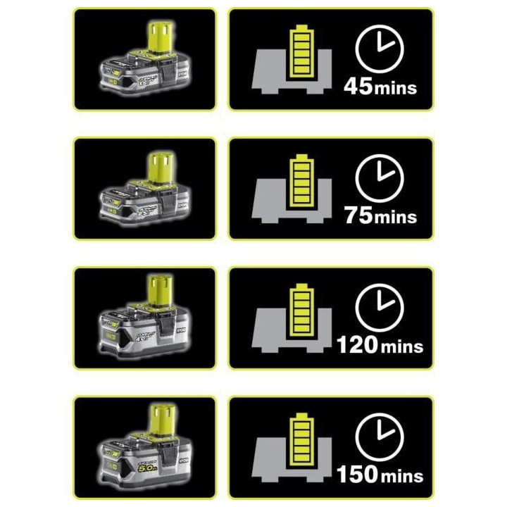 Pack batterie RYOBI 18V OnePlus 1.5Ah LithiumPlus et chargeur rapide 2