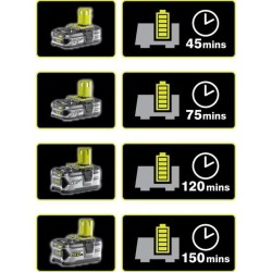 Pack chargeur 18 V 2x4 Ah RC18120-240 ONE+ - RYOBI - 5133003363