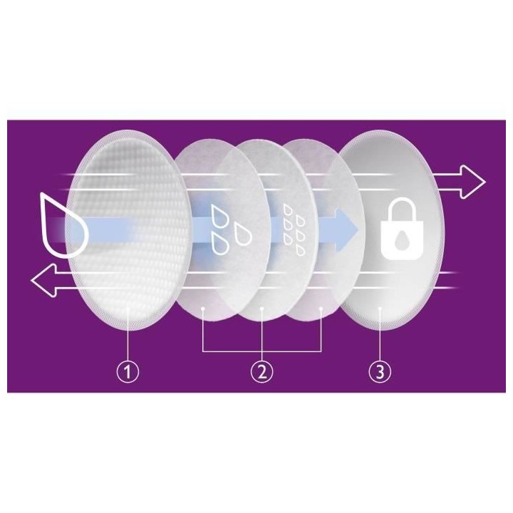 PHILIPS AVENT SCF254/24 Coussinets Jetables Jour & Nuit - 24 unités