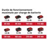 Taille-haies GE-CH 1846 Li- + Starter Kit 2,5Ah - Power X-Change