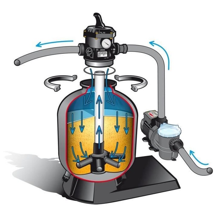 UBBINK Kit de Filtration a sable pour piscine Poolfilterset 300