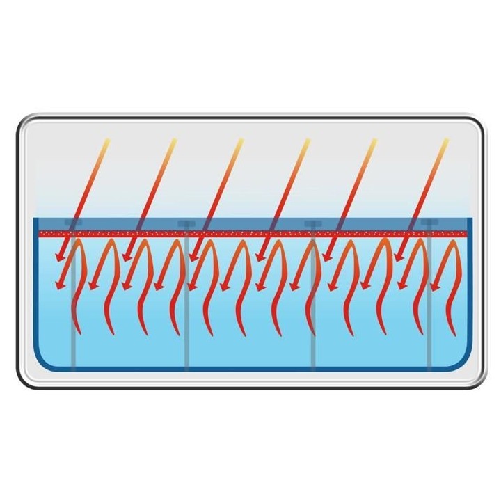 Bâche solaire pour piscines, housse diametre 289cm pour Ø305 cm Fast