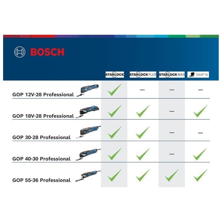 Découpeur Bosch professional GOP 12V-28 2x3,0Ah + ACC L-BOXX
