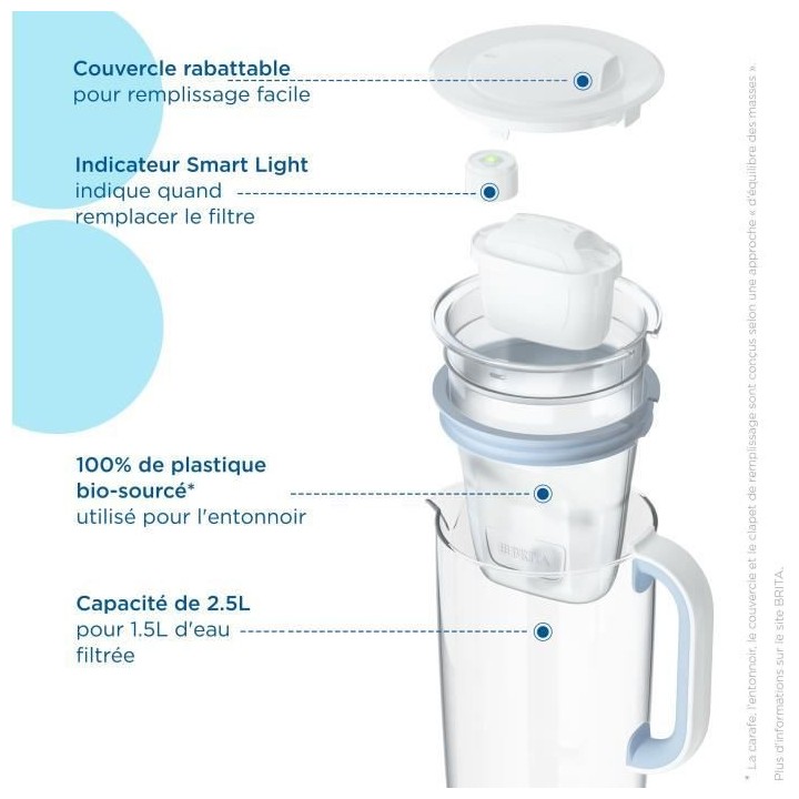 BRITA Carafe filtrante en verre bleue inclus 1 cartouche MAXTRA PRO Al