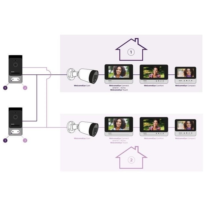 Visiophone WelcomeEye Comfort 2 fils double commande evolutif - Philip