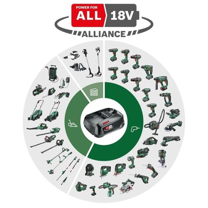 Compresseur sans fil Bosch UniversalPump 18V