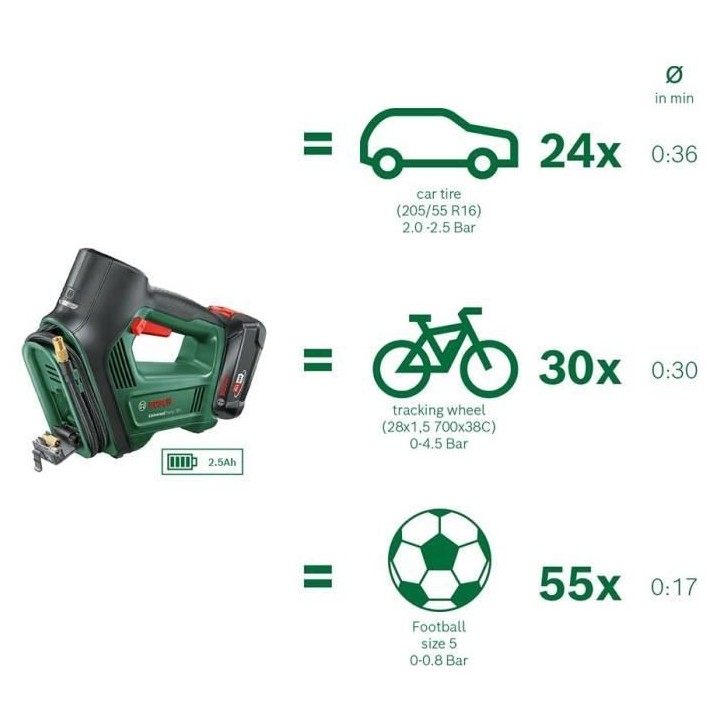 Compresseur sans fil Bosch UniversalPump 18V