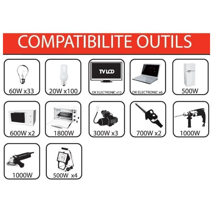 MECAFER Groupe électrogene Inverter moteur essence 4 temps 2200 W max