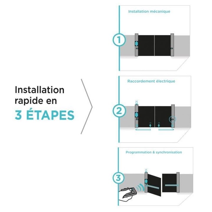 Motorisation a vis sans fin pour portail battant + 4 télécommandes -