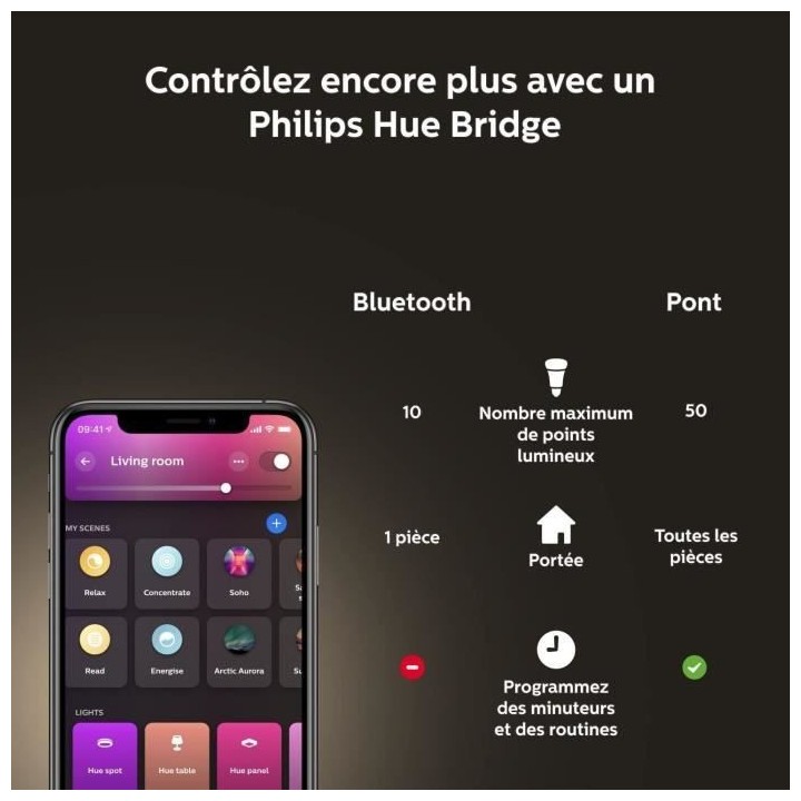 Philips Hue White & Color Ambiance, ampoule LED connectée E27, équiv