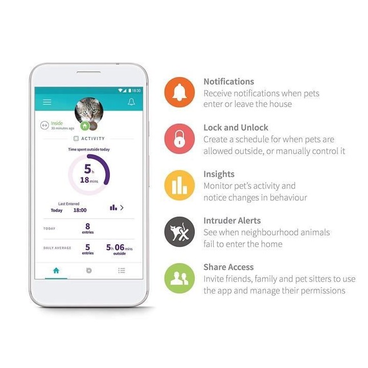 SUREFLAP Chatiere a Puce électronique Connecté - Blanc - 142 mm x 12