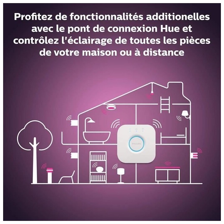 Philips Hue White & Color Ambiance, lampe Iris, compatible Bluetooth,