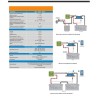 VICTRON SmartShunt Contrôleur de batterie 500A 50mA