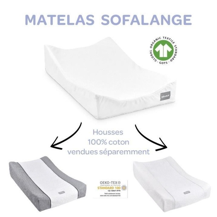 Béaba Maison Sofalange Plan a Langer Incliné