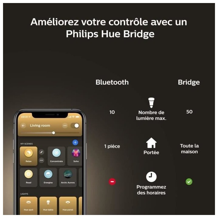 Philips Hue White Ambiance, ampoule LED connectée E27, Equivalent 100